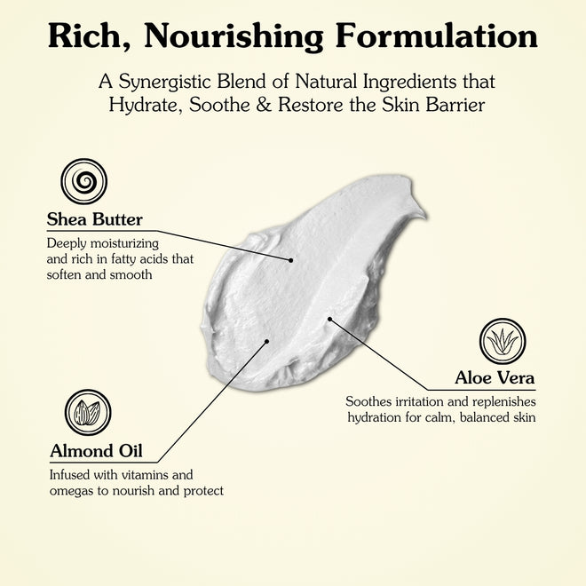 Illustration of a rich, nourishing formulation with shea butter, almond oil, and aloe vera on a beige background.