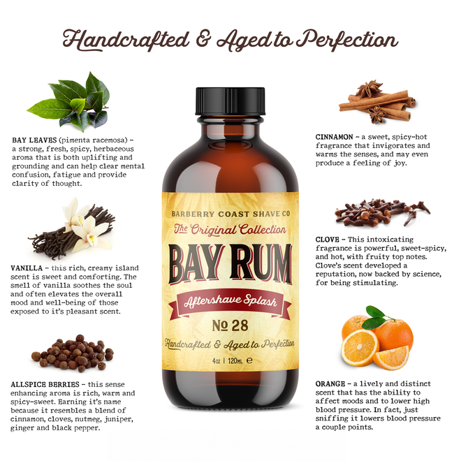 Bay Rum Aftershave Splash Ingredients Infographic showing images of bay leaves (Pimenta Racemosa) from Dominica, vanilla, allspice berries, cinnamon, clove, and orange along with brief text descriptions of each.